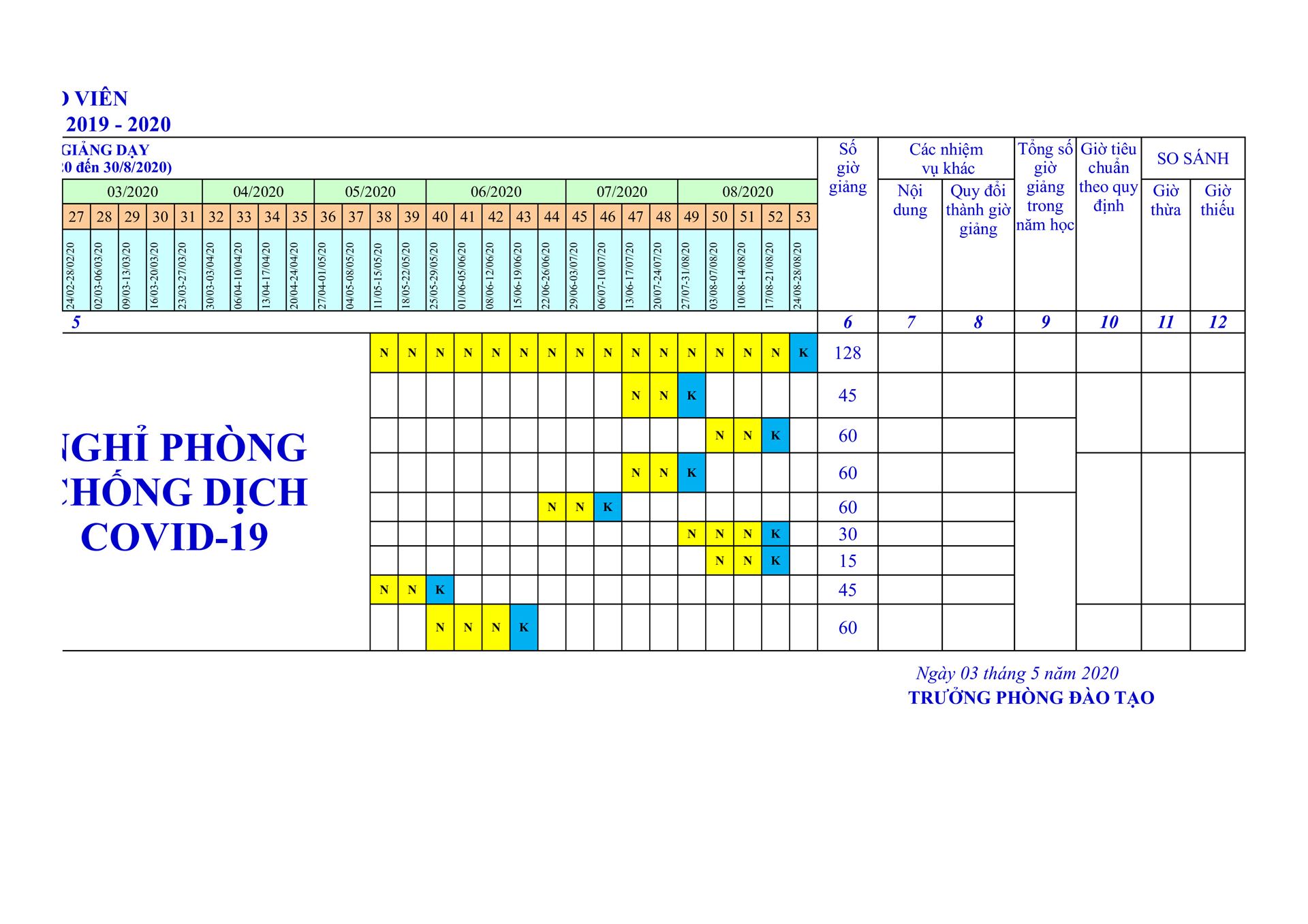 Dong Saigon College