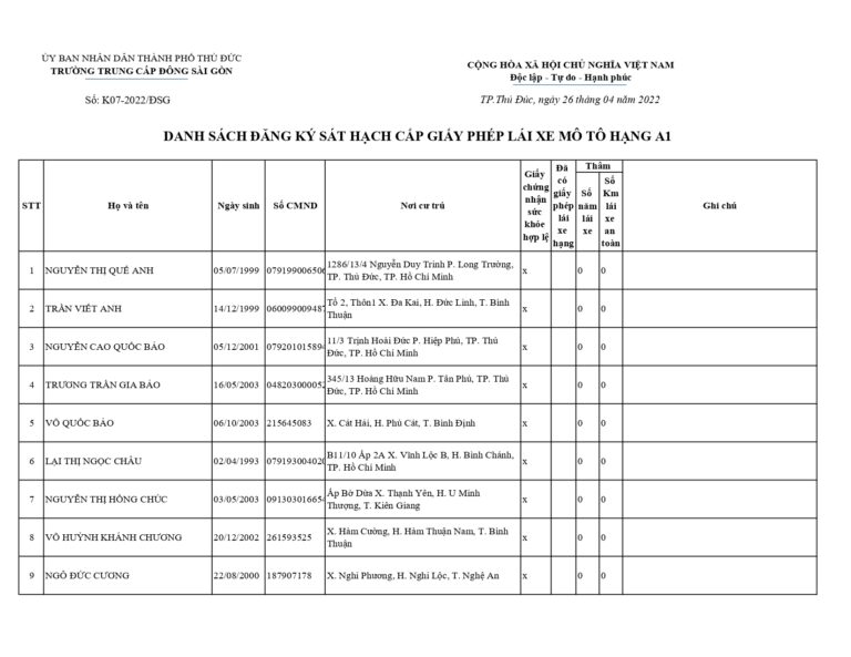 Danh S ch Thi L i Xe M t H ng A1 C a Tr ng TC ng S i G n Ng y 06 2022 Dong Saigon College